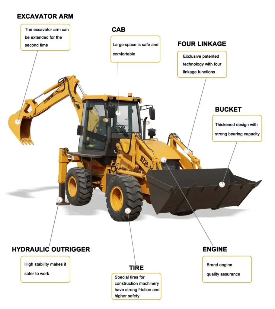 min Backhoe Loader